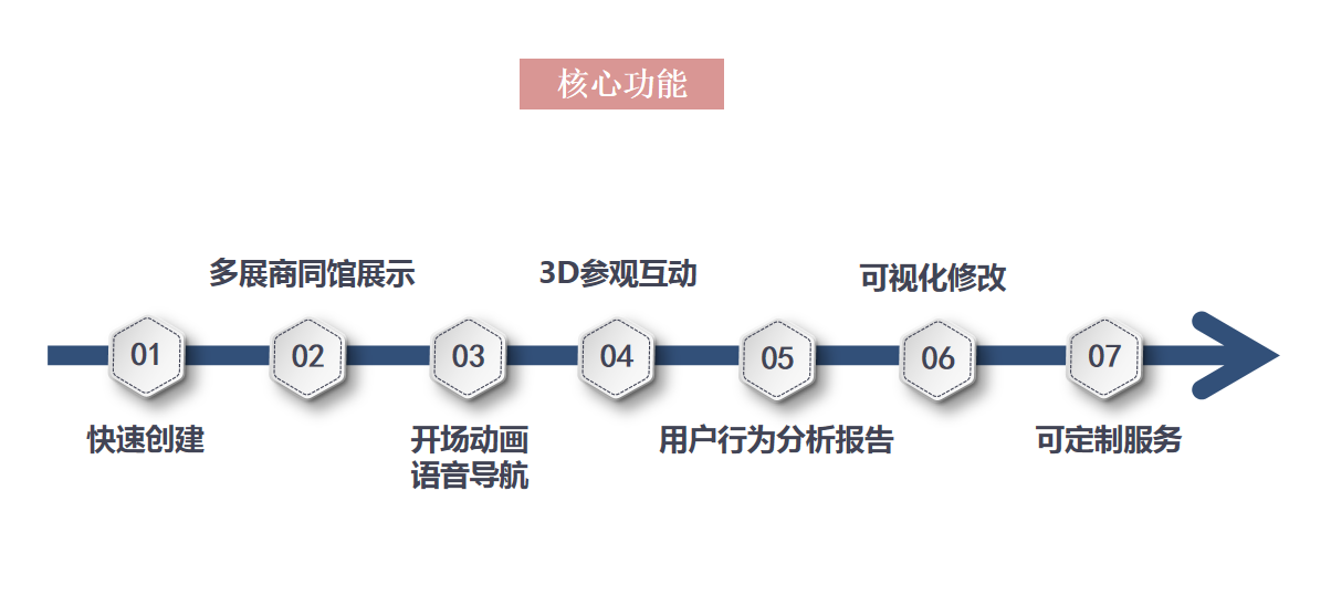 888电子游戏官网
