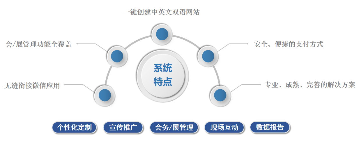 888电子游戏官网